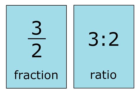 Multiply both the numerator and denominator by 10 for each digit after the decimal point. 2.5 1. =. 2.5 x 10 1 x 10. =. 25 10. In order to reduce the fraction find the Greatest Common Factor (GCF) for 25 and 10. Keep in mind a factor is just a number that divides into another number without any remainder. The factors of 25 are: 1 5 25.